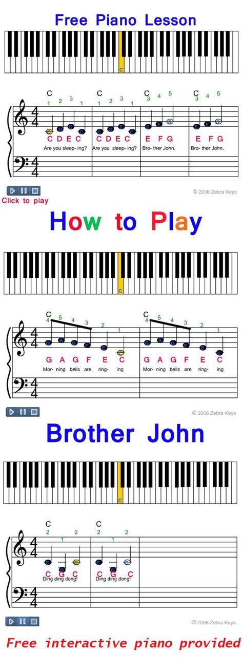 32 Easy Piano Songs for Beginners You Can Learn Today .
